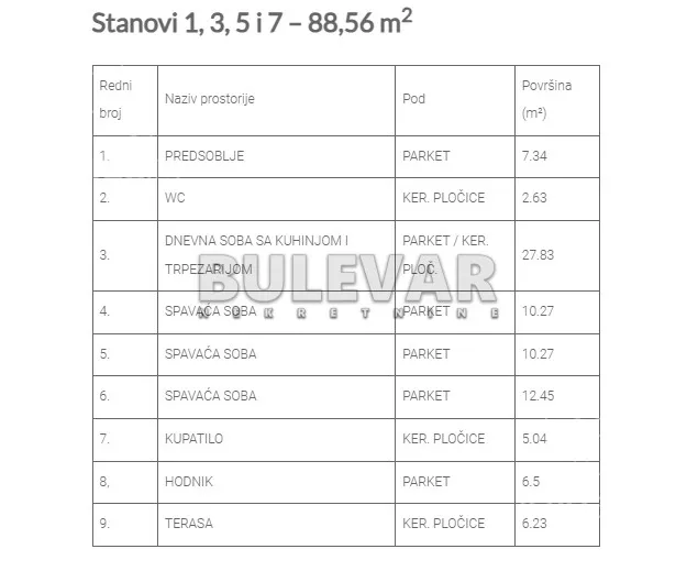 Četvorosoban stan | 4zida