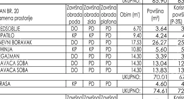 Trosoban stan | 4zida