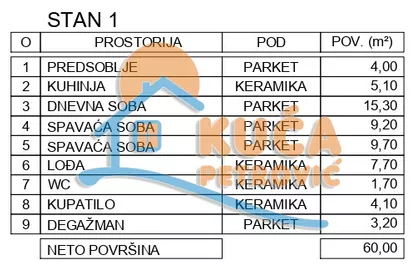 Филипа Филиповића | 4zida.rs