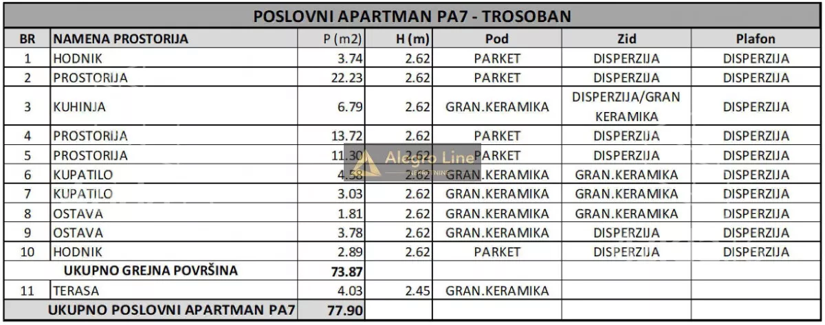 Trosoban stan | 4zida