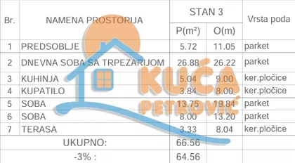 Knjaževačka | 4zida.rs