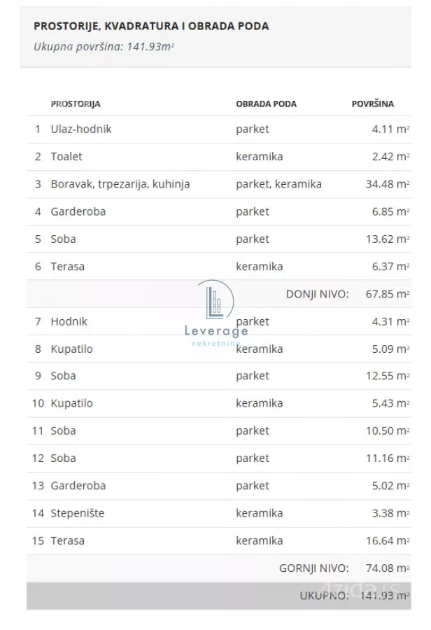 Četvoroiposoban stan | 4zida