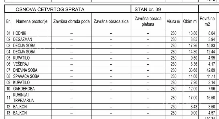 Četvoroiposoban stan | 4zida