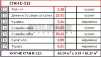 Dvoiposoban stan | 4zida