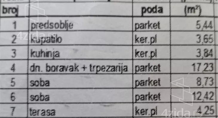 Trosoban stan | 4zida