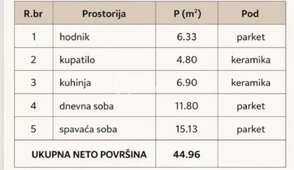 Todora Dukina | 4zida.rs