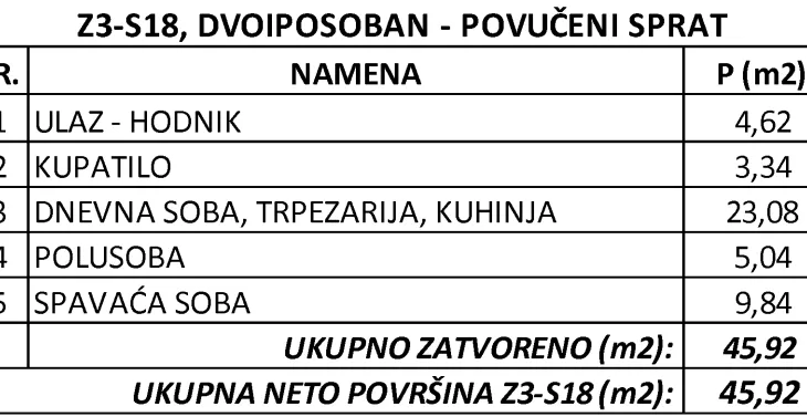 Dvoiposoban stan | 4zida
