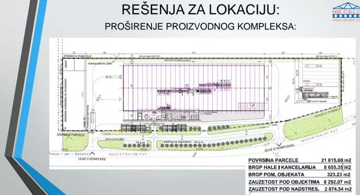 Građevinsko zemljište | 4zida