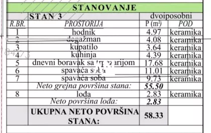 Ćurtovo brdo | 4zida.rs