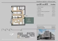 Rotkvarija, Gradske lokacije, Novi Sad | 4zida.rs | 4zida.rs