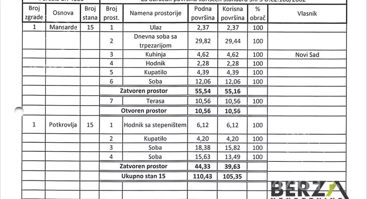Četvorosoban stan | 4zida