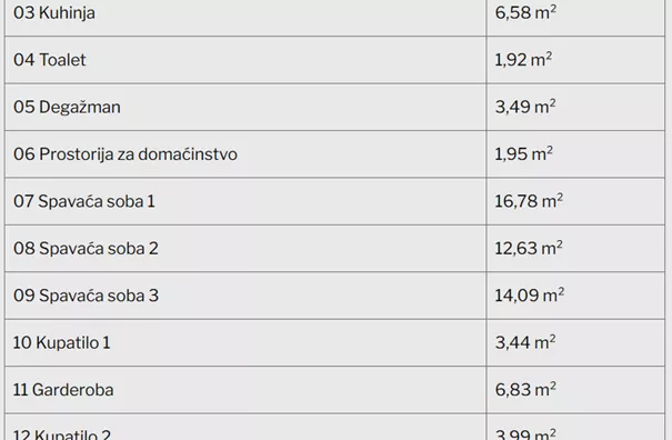 Četvorosoban | 4zida