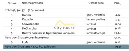 Dom Zdravlja | 4zida.rs