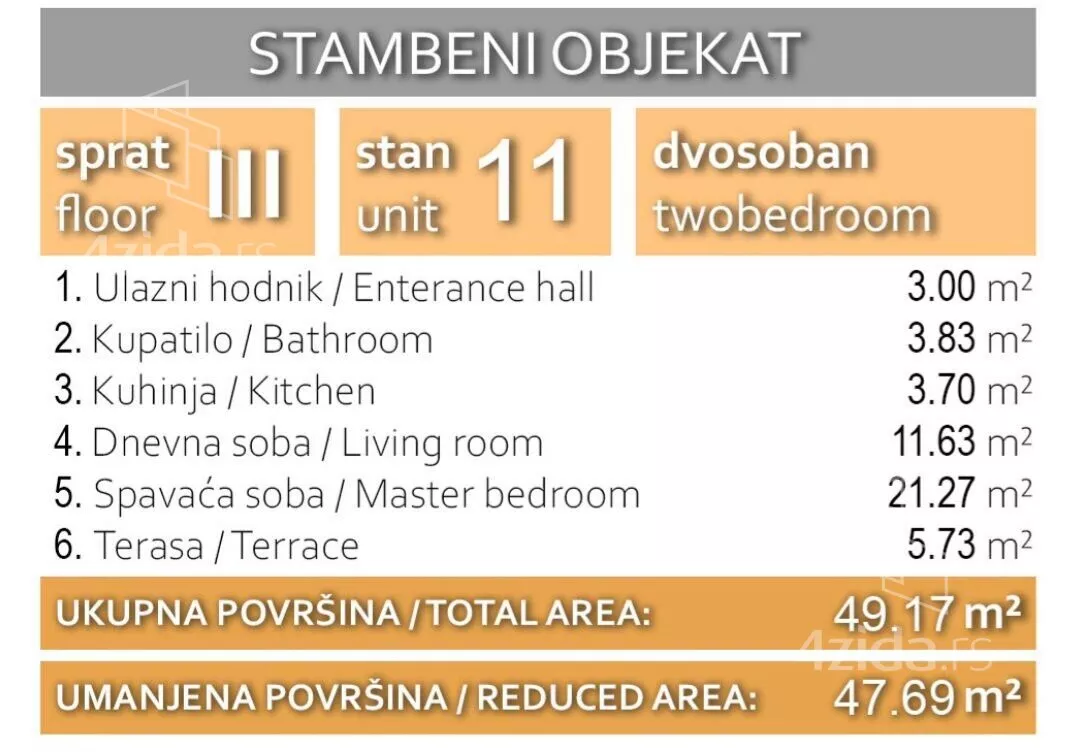 Dvosoban stan | 4zida