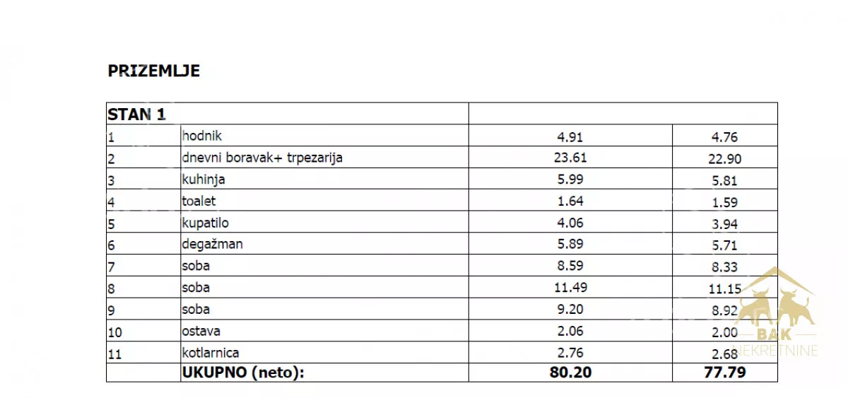 Četvorosoban stan | 4zida