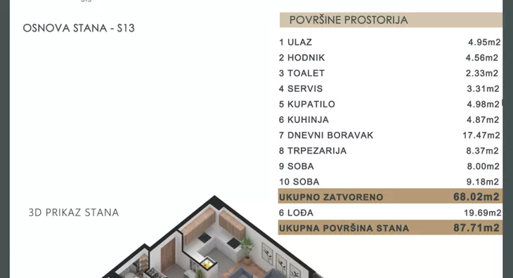 Dvoiposoban stan | 4zida