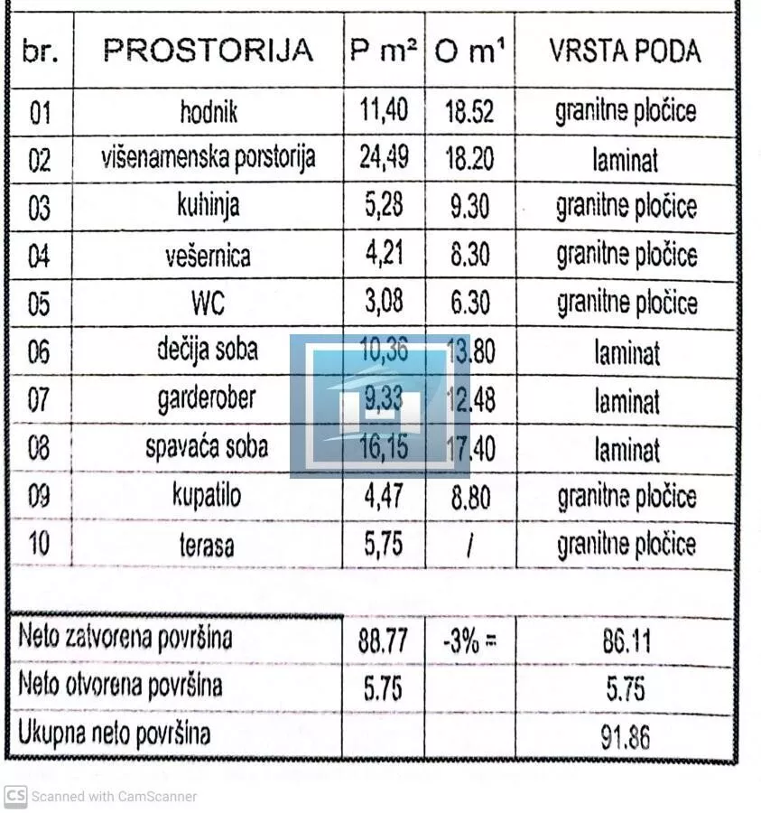 Četvorosoban stan | 4zida