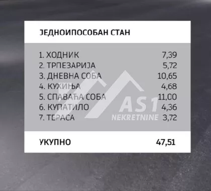 Svetog Save | 4zida.rs