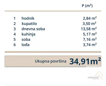 Zemun | 4zida.rs