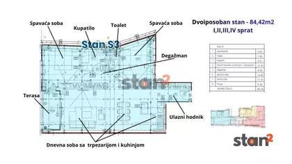 Dom Zdravlja | 4zida.rs