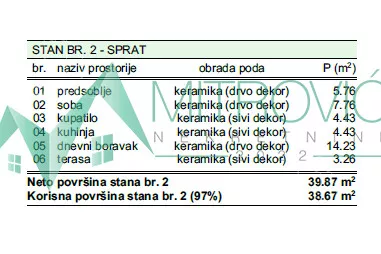 Jednoiposoban stan | 4zida