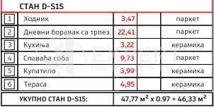 Ilindenska | 4zida.rs
