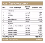 Troiposoban stan | 4zida