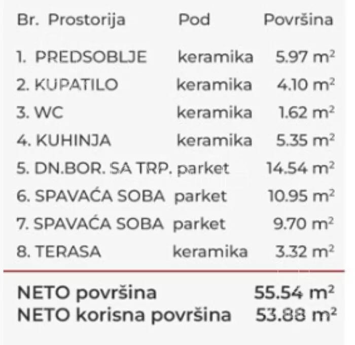 Trosoban stan | 4zida