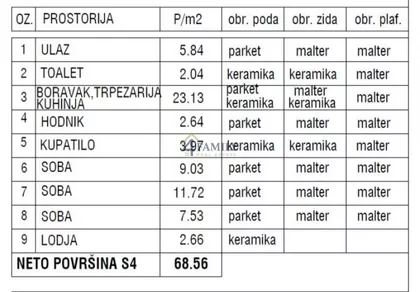 Gornji Grad | 4zida.rs