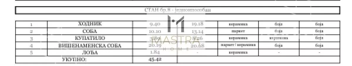 Dvosoban stan | 4zida