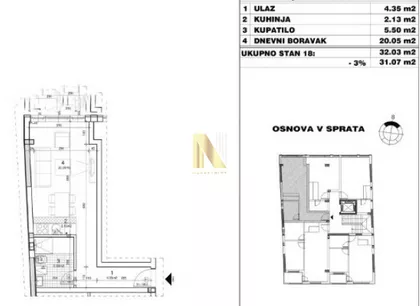 Sajmište | 4zida.rs
