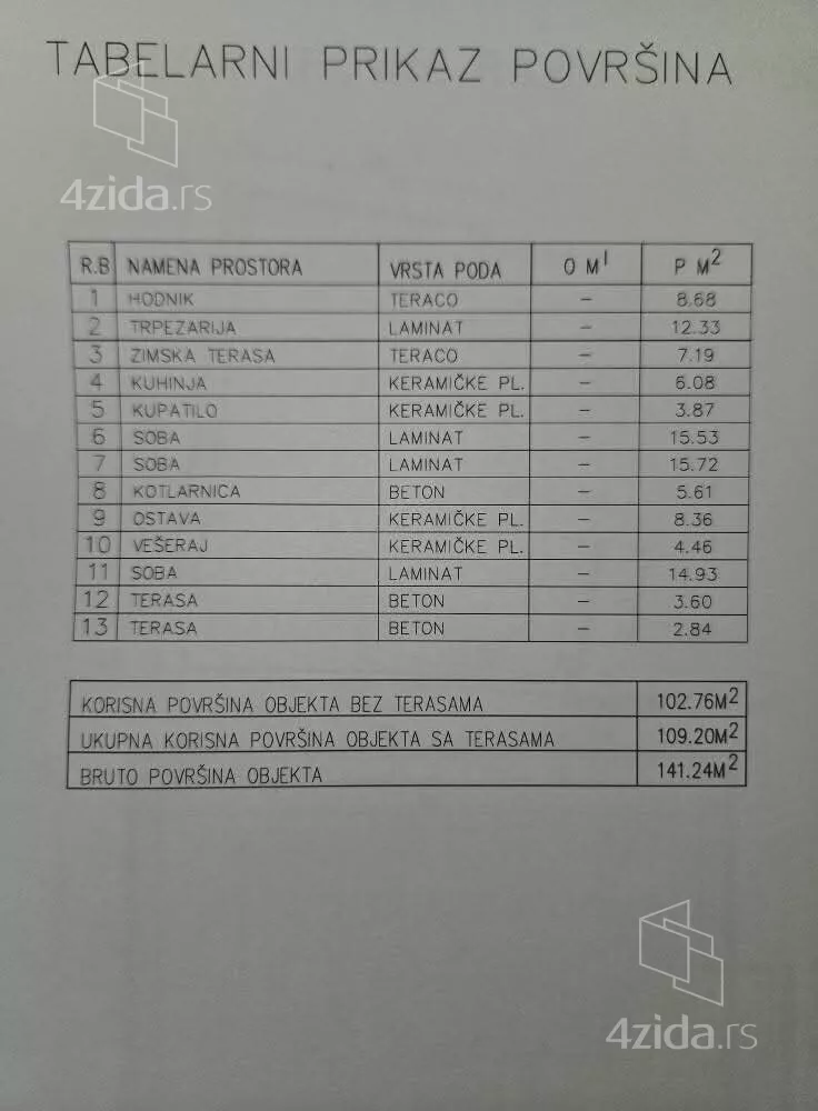 1-etažna kuća | 4zida