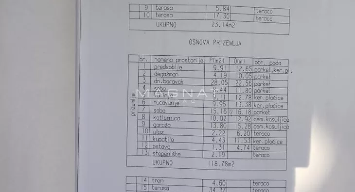 Kuća | 4zida