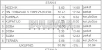 Troiposoban stan | 4zida