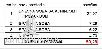 Učiteljsko Naselje | 4zida.rs