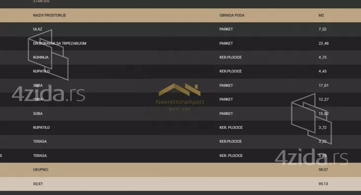 Četvorosoban stan | 4zida