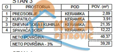 Jednoiposoban stan | 4zida