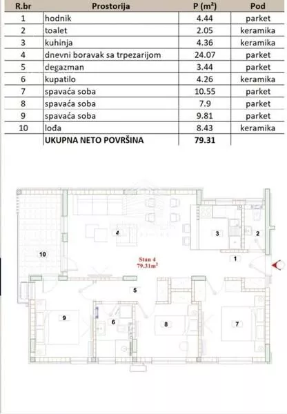Četvorosoban stan | 4zida