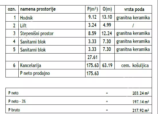 Poslovni prostor | 4zida