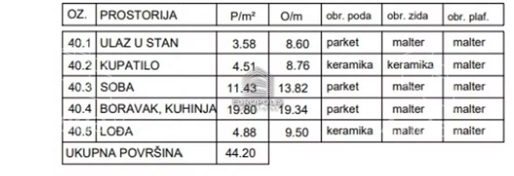 Dvosoban stan | 4zida