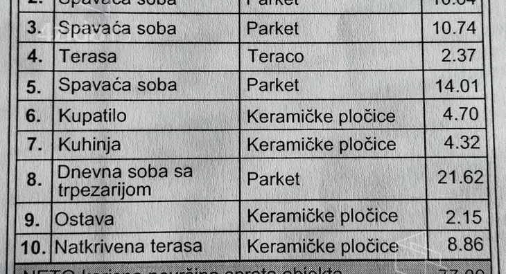 Četvorosoban stan | 4zida