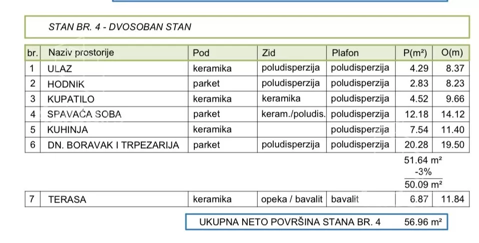 Dvosoban stan | 4zida
