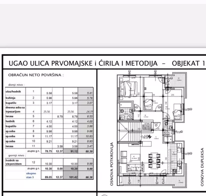 Ćirila I Metodija | 4zida.rs