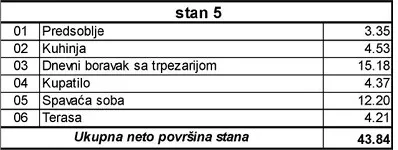 Kragujevačkog Oktobra | 4zida.rs