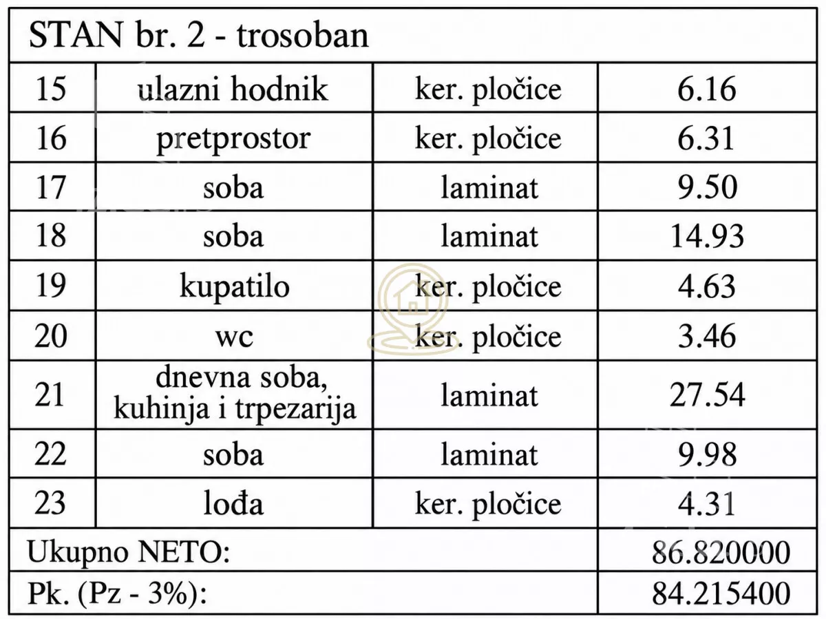 Trosoban stan | 4zida