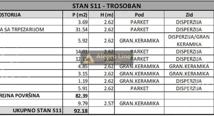 Trosoban stan | 4zida