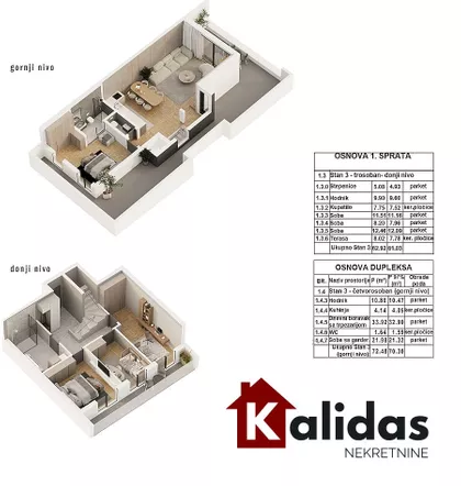 Sremska Kamenica | 4zida.rs