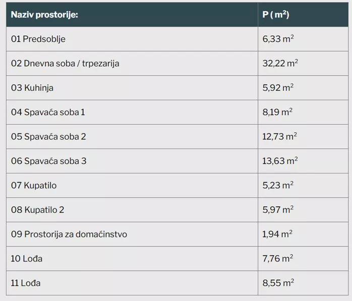 Četvorosoban | 4zida