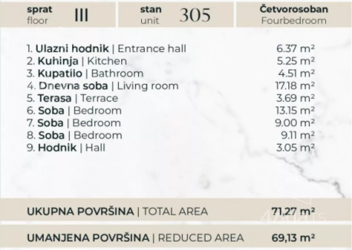 Dvosoban stan | 4zida