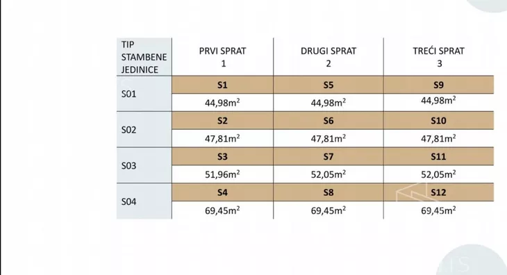 Dvosoban stan | 4zida